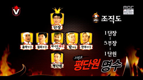 Infinite Challenge - S3E374: Cheerleading Squad: Part 1